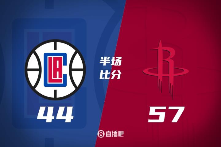 半场：申京9+13+6白魔12分 哈登10分乔治6中1 火箭领先快船13分